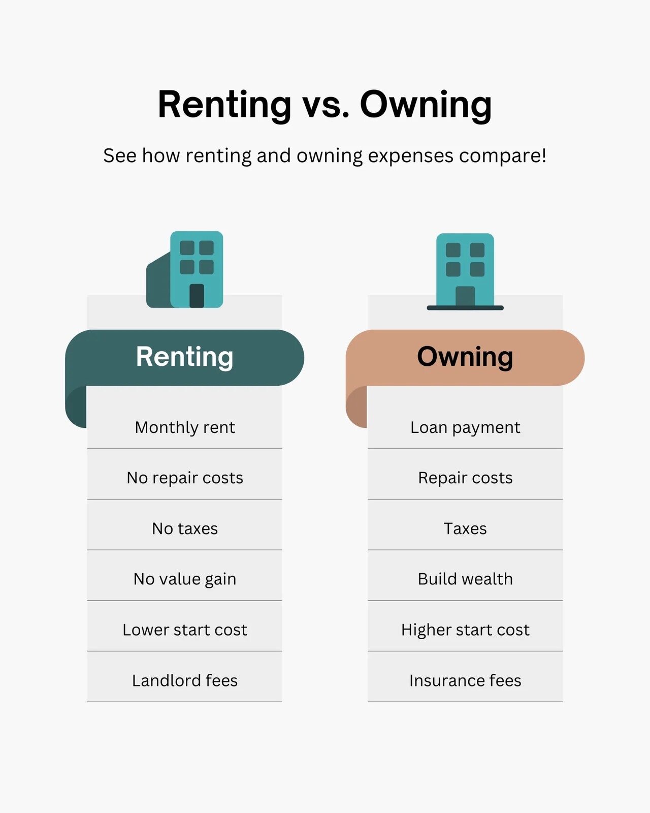 Commercial Property for Sale vs To Let