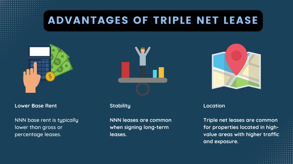 triple net leases